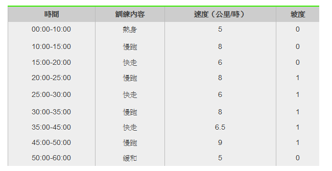 快步走配速对照表图片