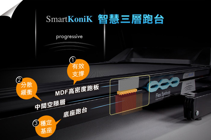 BH G6164MAX NBA智能觸控跑步機