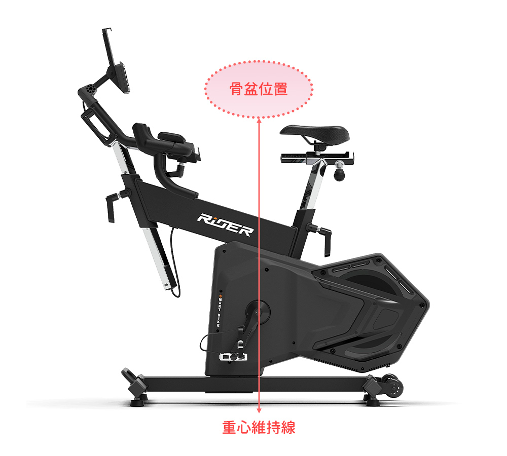 握把高度