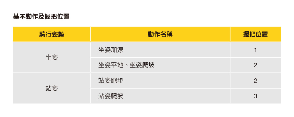 騎行姿勢2