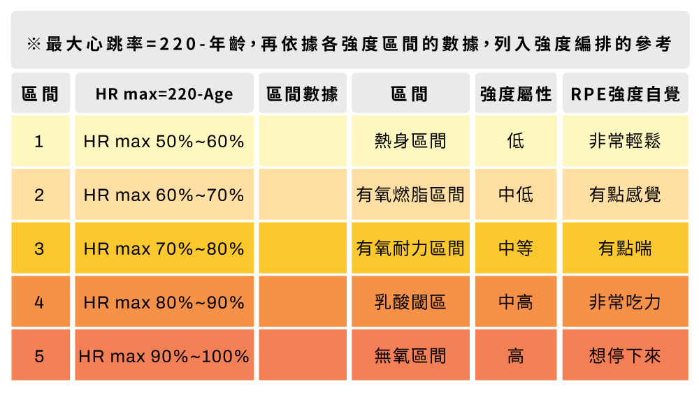 最大心跳率算法圖1