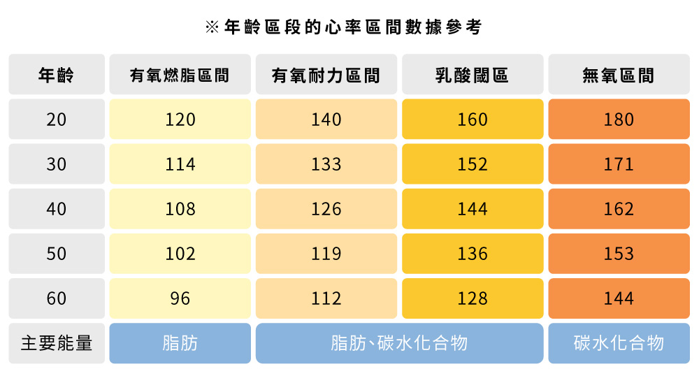 最大心跳率算法圖2