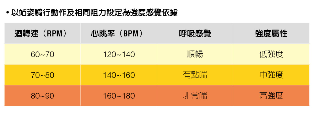 最大心跳率算法圖3