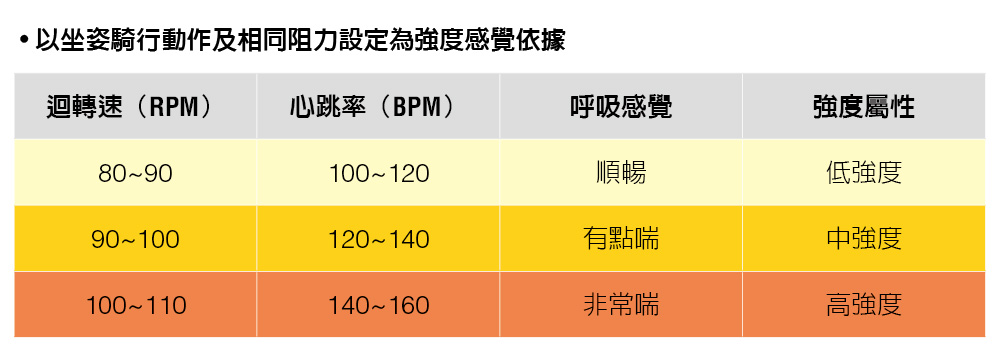 最大心跳率算法圖4