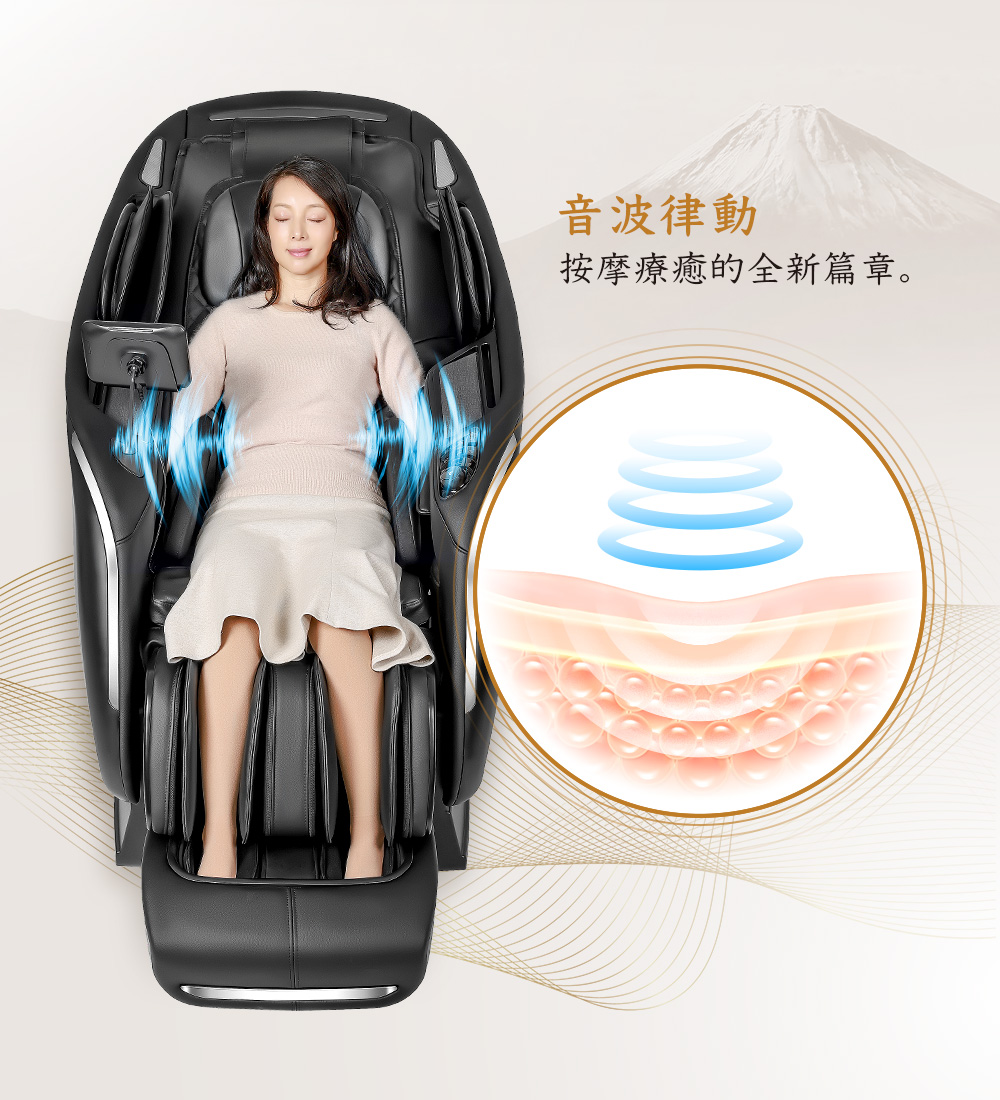 雙核心音波技術