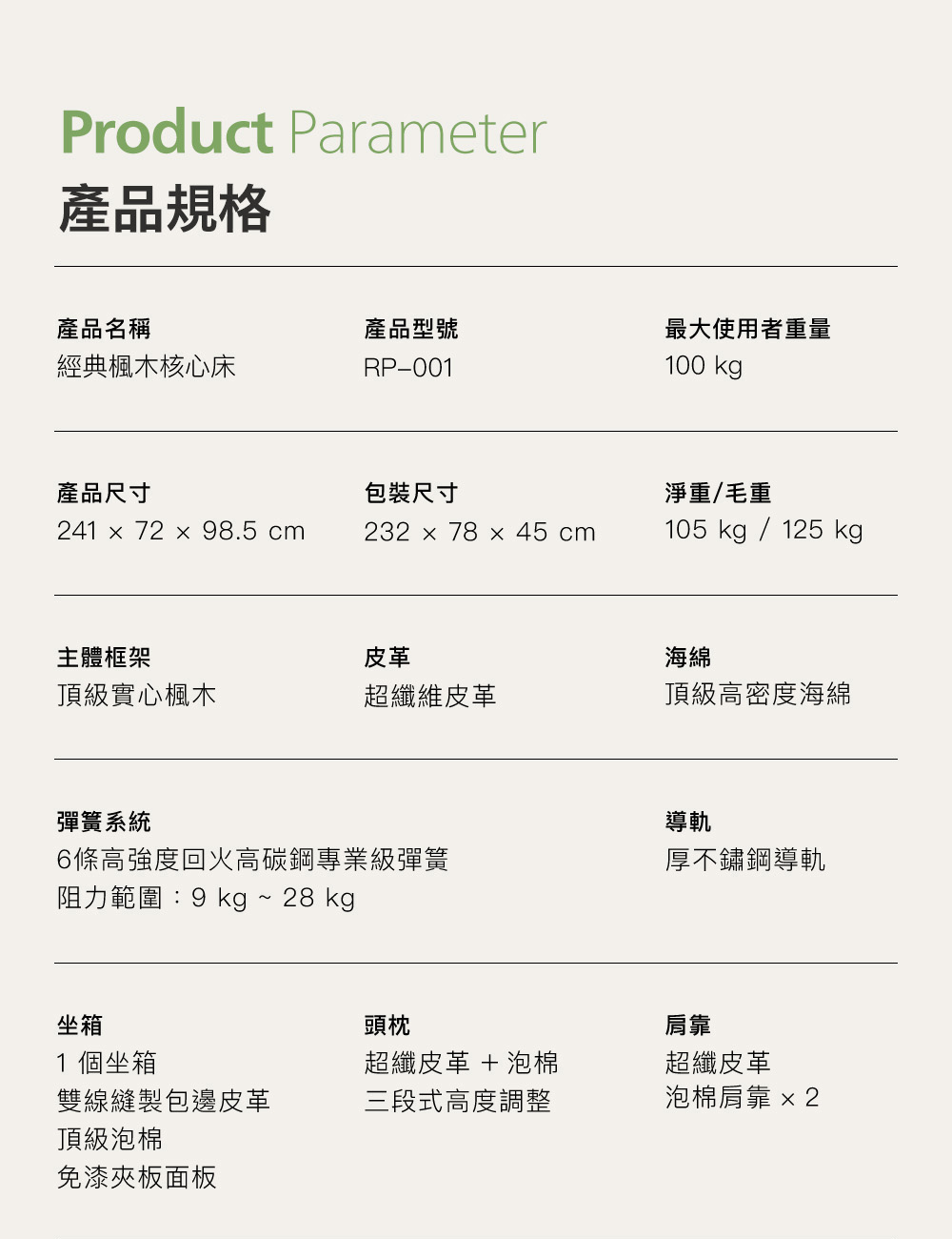 Reformer User Scenario