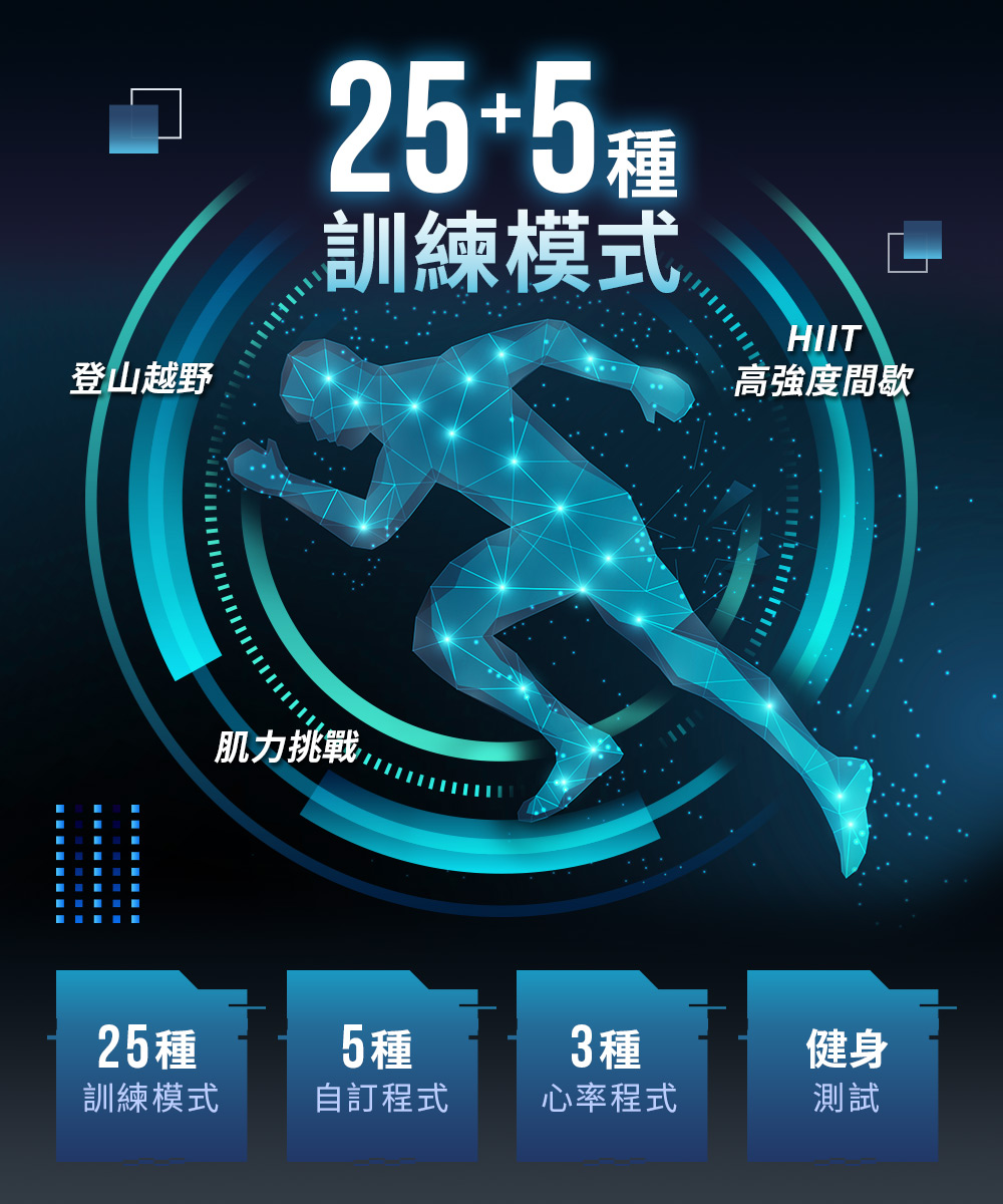 RS600跑步機有25+5種訓練模式