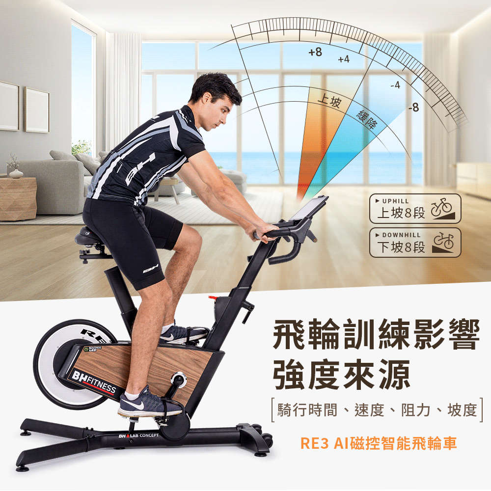 飛輪車訓練秘訣：3大騎乘姿勢強化主要肌群分享！| 歐洲百年品牌BH BH 歐洲百年品牌- 跑步機‧按摩椅‧健身器材‧飛輪車‧健身車