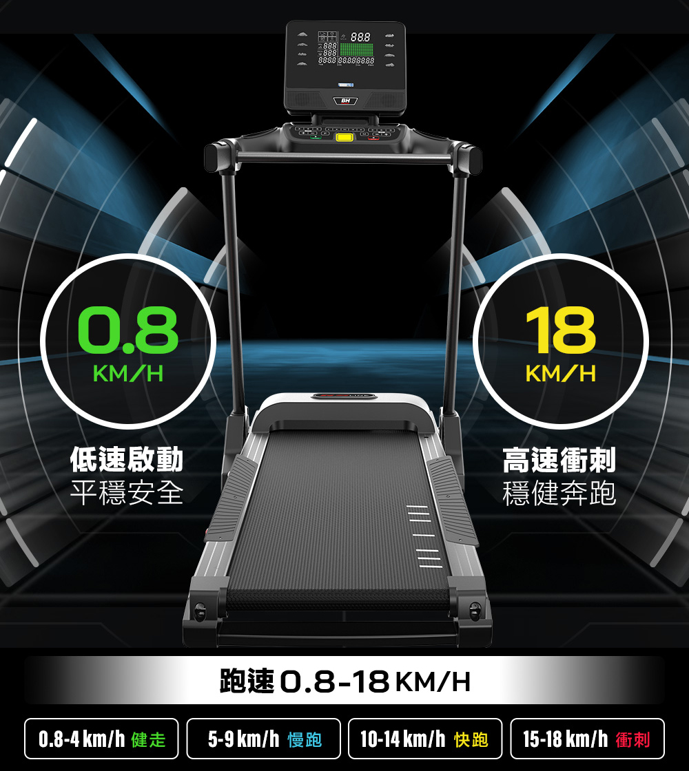 rs500跑步機跑速0.8-18 km/h