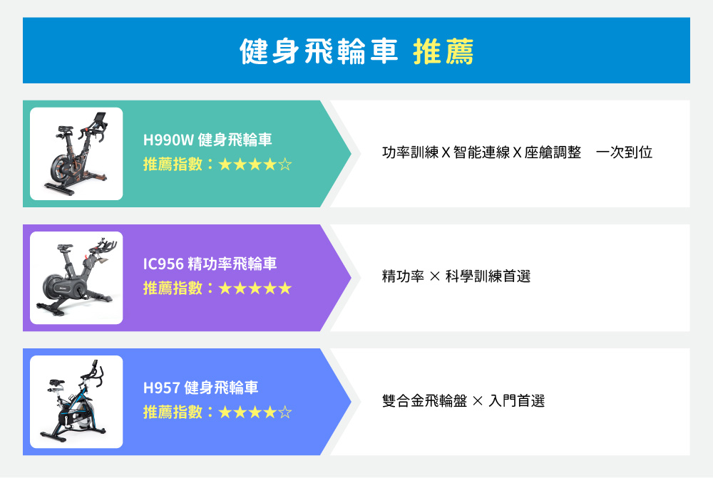 健身飛輪車 推薦圖