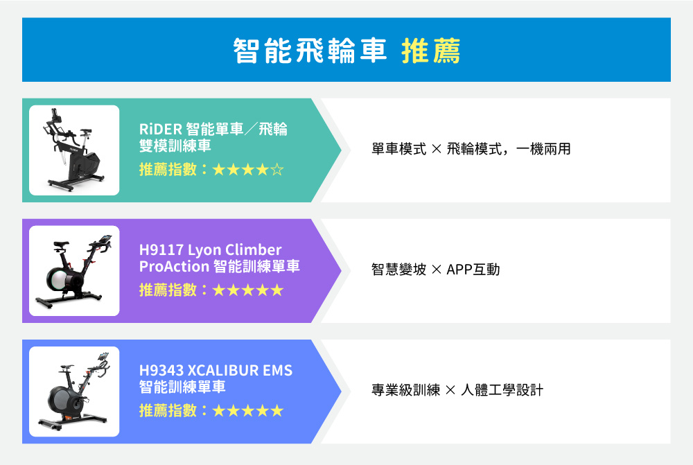 智能飛輪車 推薦圖